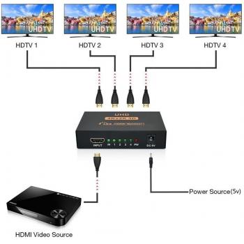 4 PORT HDMI SPLİTTER  PRD-1026