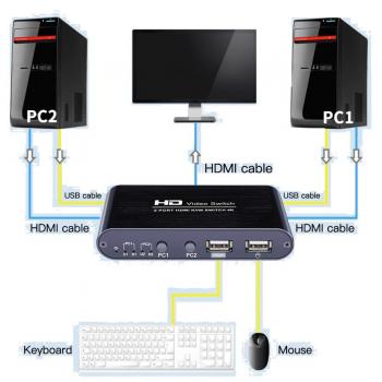 Hdmi Kvm Switch 2 Port Usb 2 PC Tek Kasa Klavye Mouse Kontrol Çoklayıcı 4770